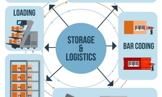 Asistente Administrativo Eficiente para logistica inversa shopify